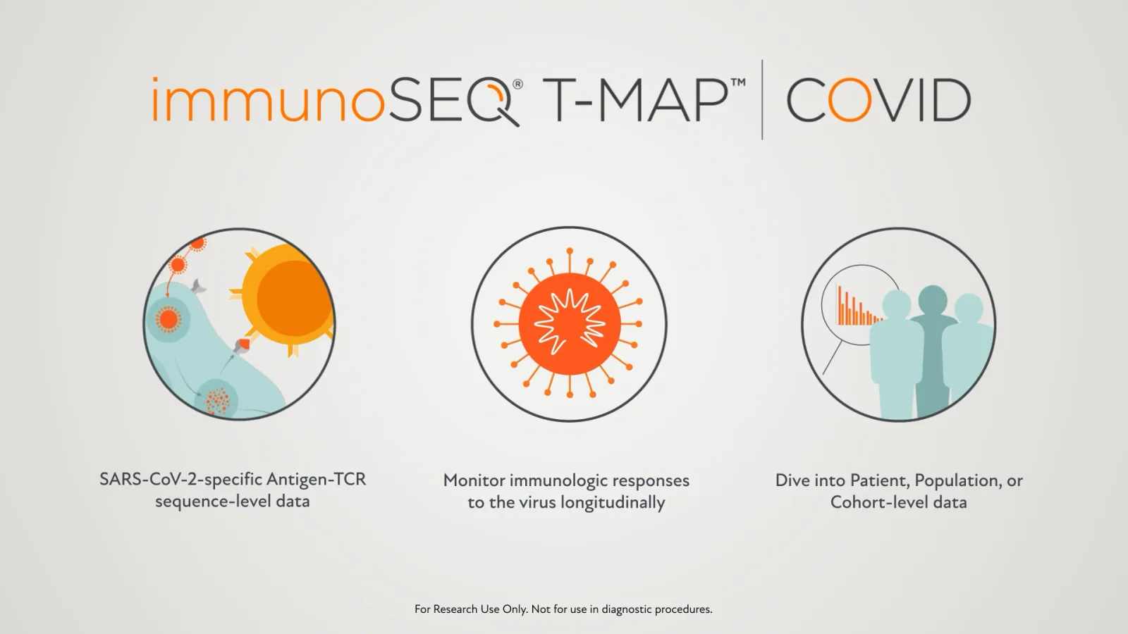 Sequence-level data: From patients to populations and cohorts.