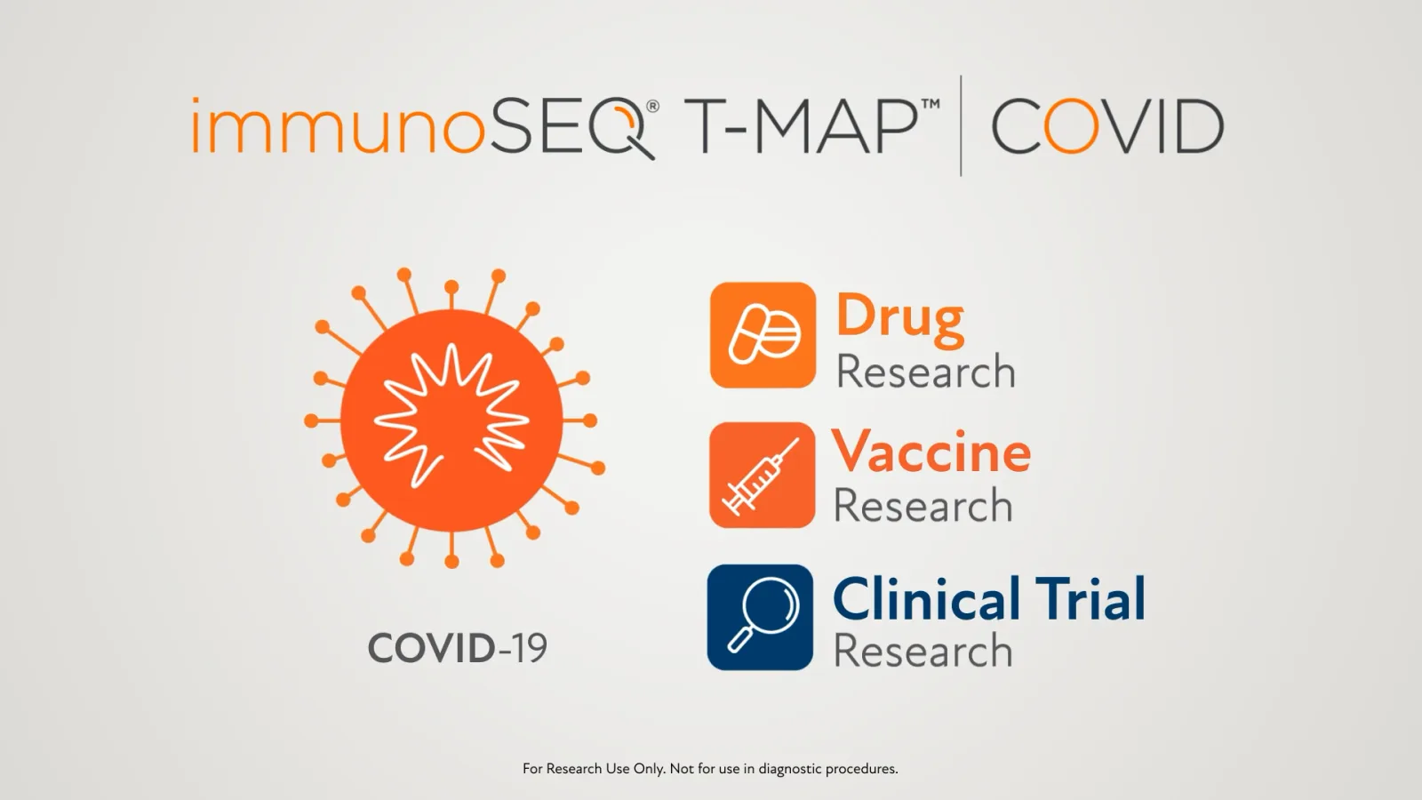 T-MAP COVID: For drug, vaccine and clinical-trial research.