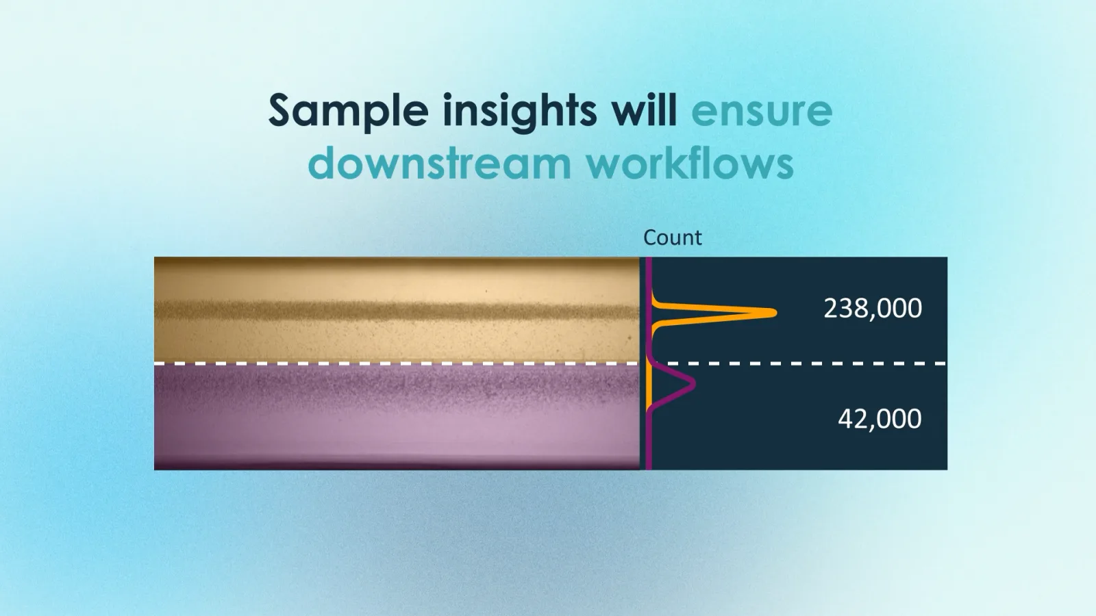 Insights: Counts for each band, ready for downstream work.
