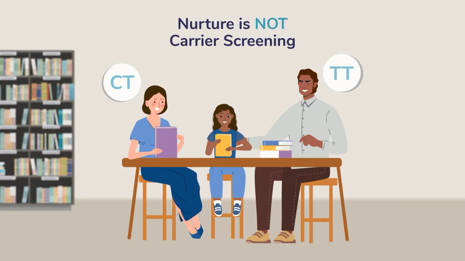 What it isn’t: Not prenatal testing. Not carrier screening.
