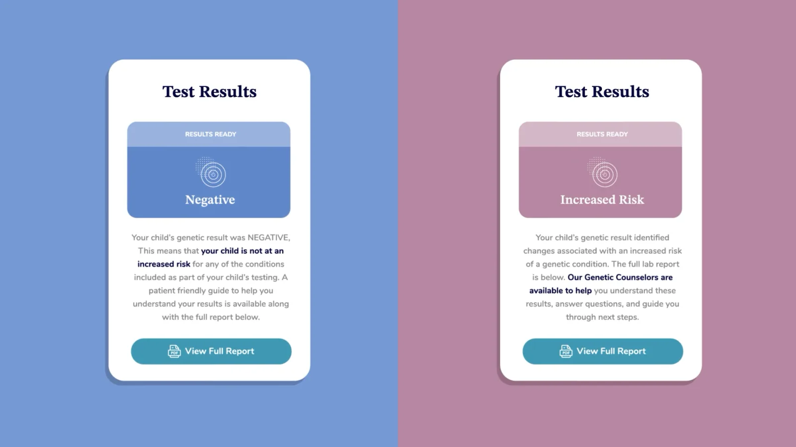 Results: Negative and increased-risk result cards.